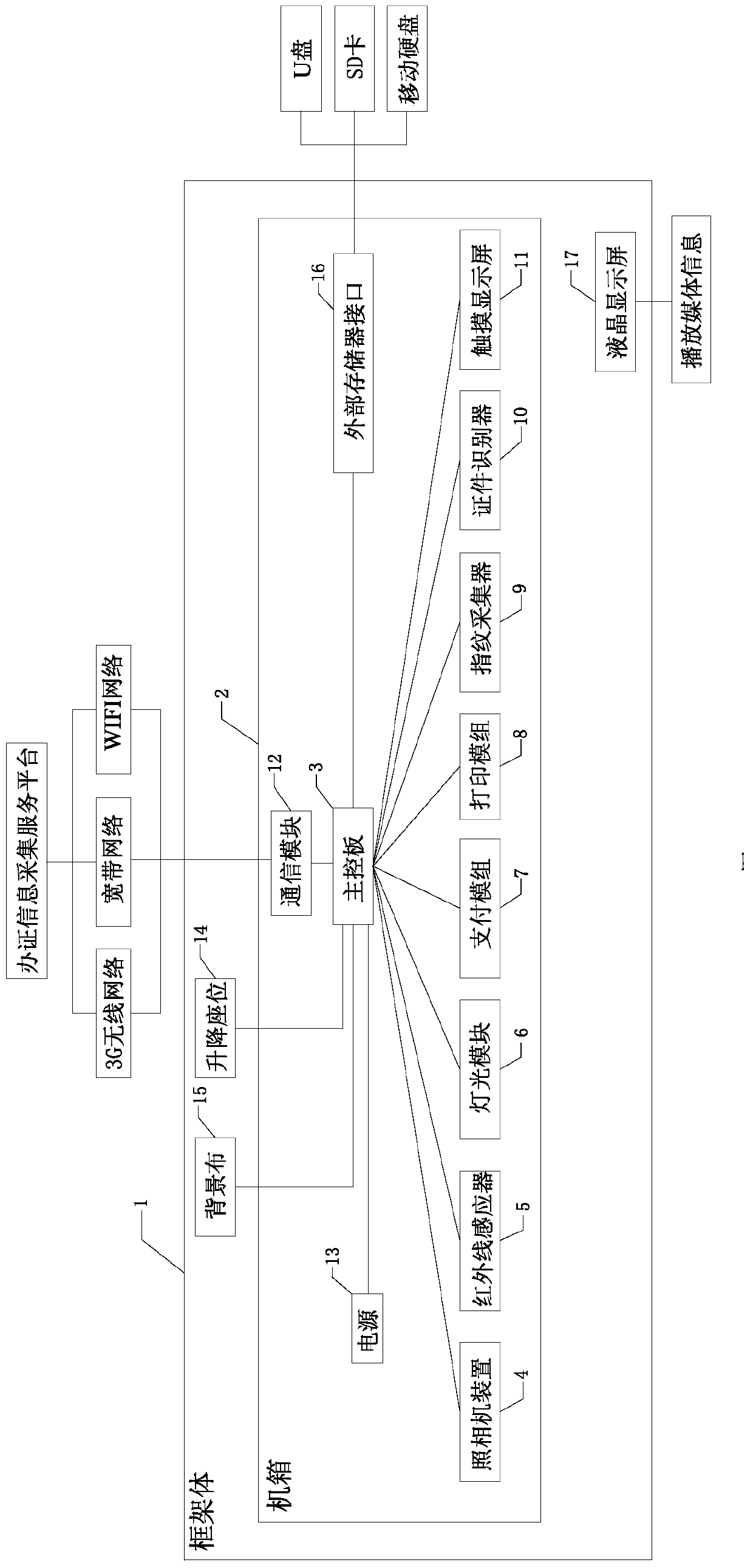 Equipment and method for self-service collection of certificate information