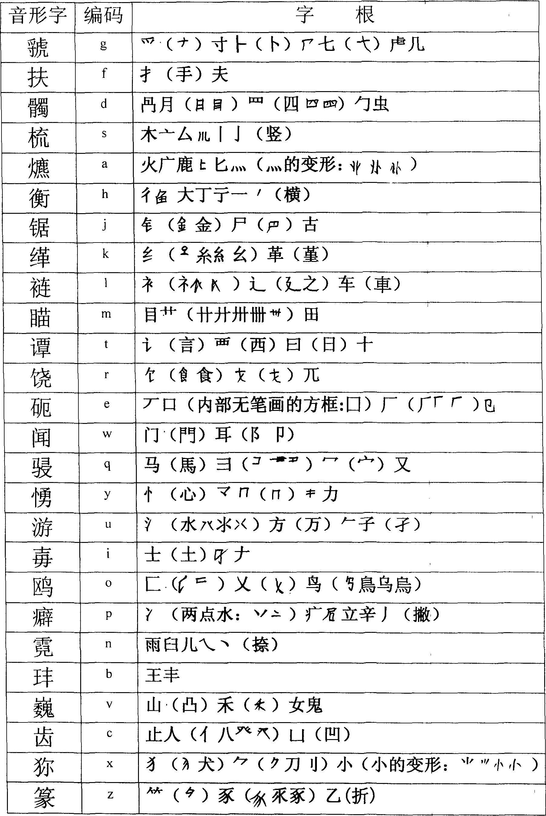 Chinese Du coding input method