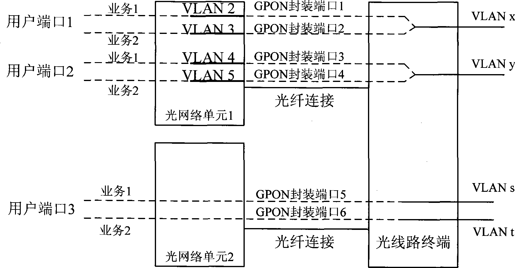 Method for service bearing in G bit passive optical network system