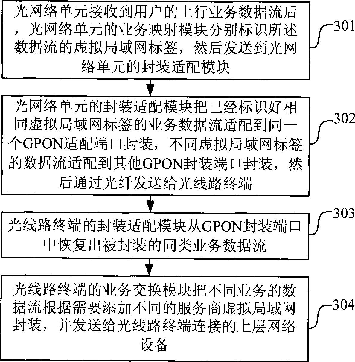 Method for service bearing in G bit passive optical network system