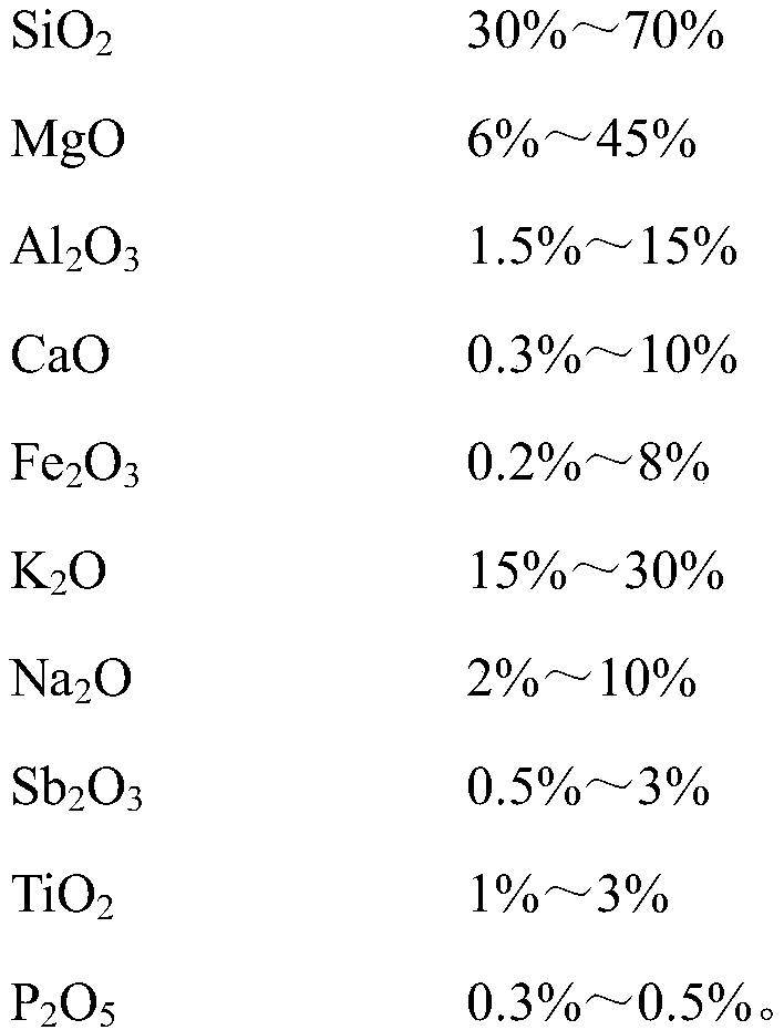 Pollution-free environment-friendly casting molding sand and preparation method thereof