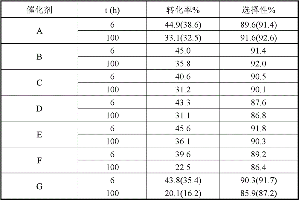 Catalyst for low-carbon alkane dehydrogenation and preparation method thereof