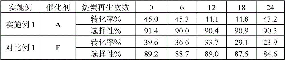 Catalyst for low-carbon alkane dehydrogenation and preparation method thereof