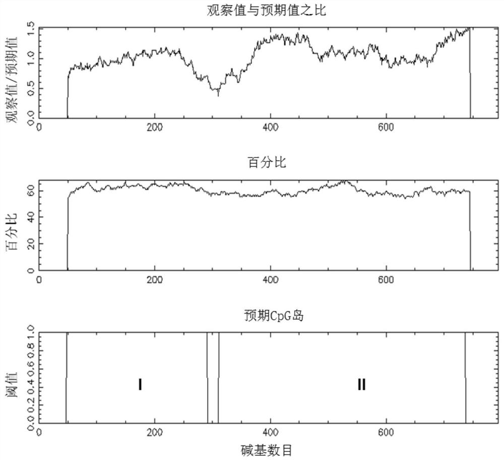 cationic liposome complex encapsulating plasmid dna