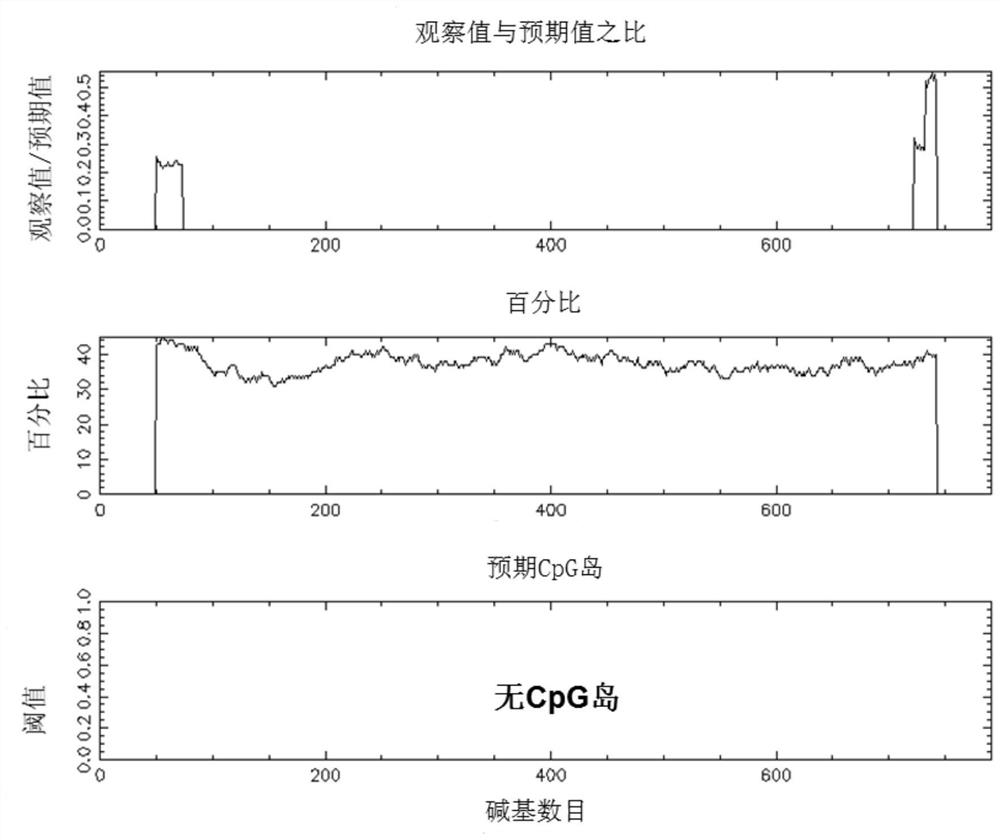 cationic liposome complex encapsulating plasmid dna