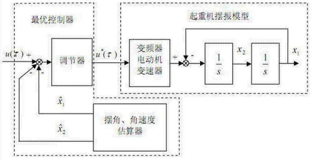 Spreader anti-sway controlling method of overhead traveling crane