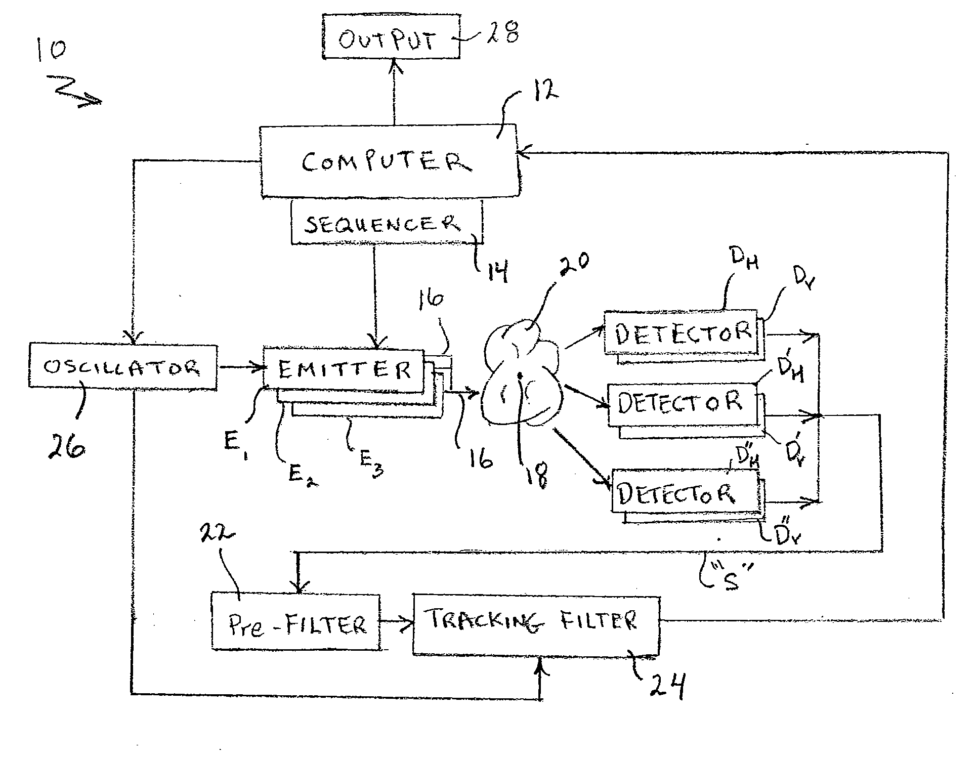 Electro/Optical Smoke Analyzer