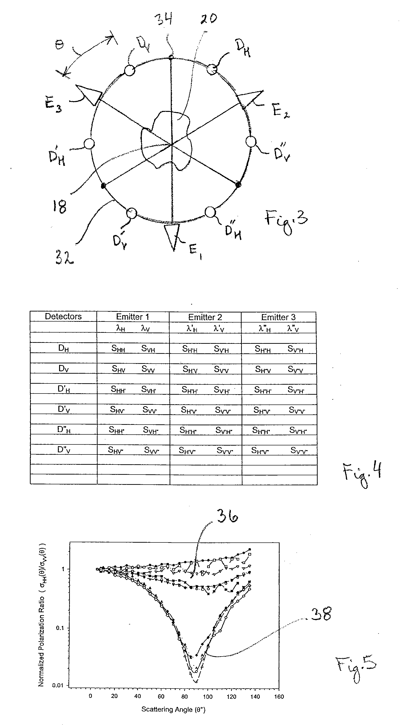 Electro/Optical Smoke Analyzer