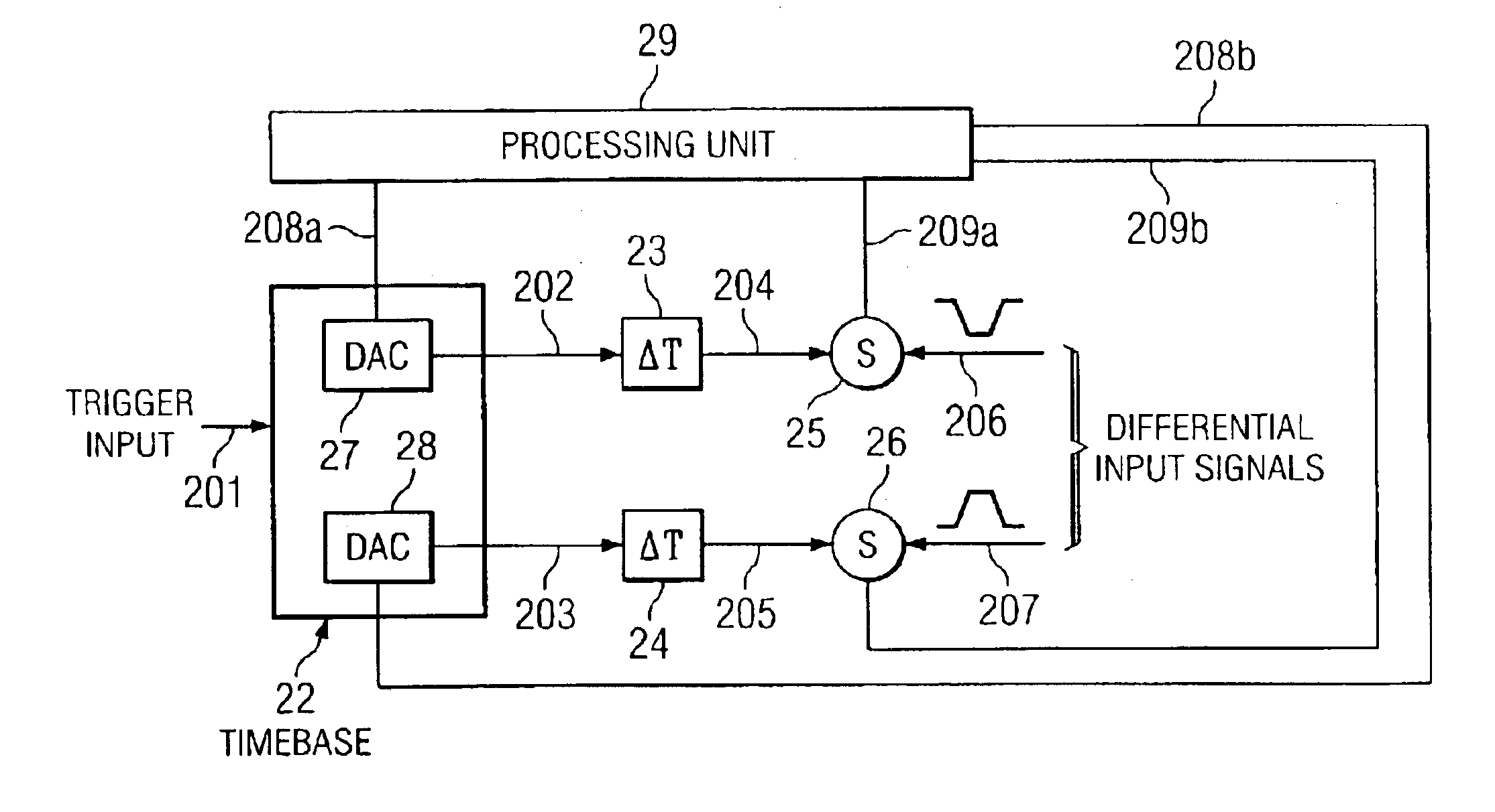 Auto skew alignment of high-speed differential eye diagrams