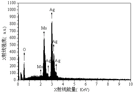 Method for preparing silver molybdate with cationic membrane electrolysis method