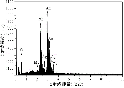 Method for preparing silver molybdate with cationic membrane electrolysis method