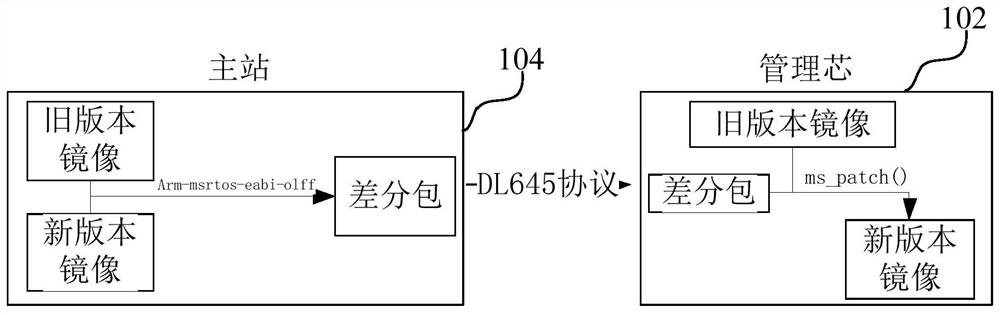 Functional module upgrading method and device based on dual-core intelligent electric meter