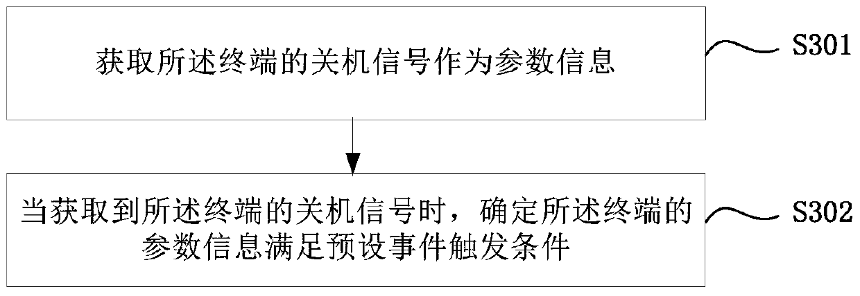 Information sending method, device and terminal