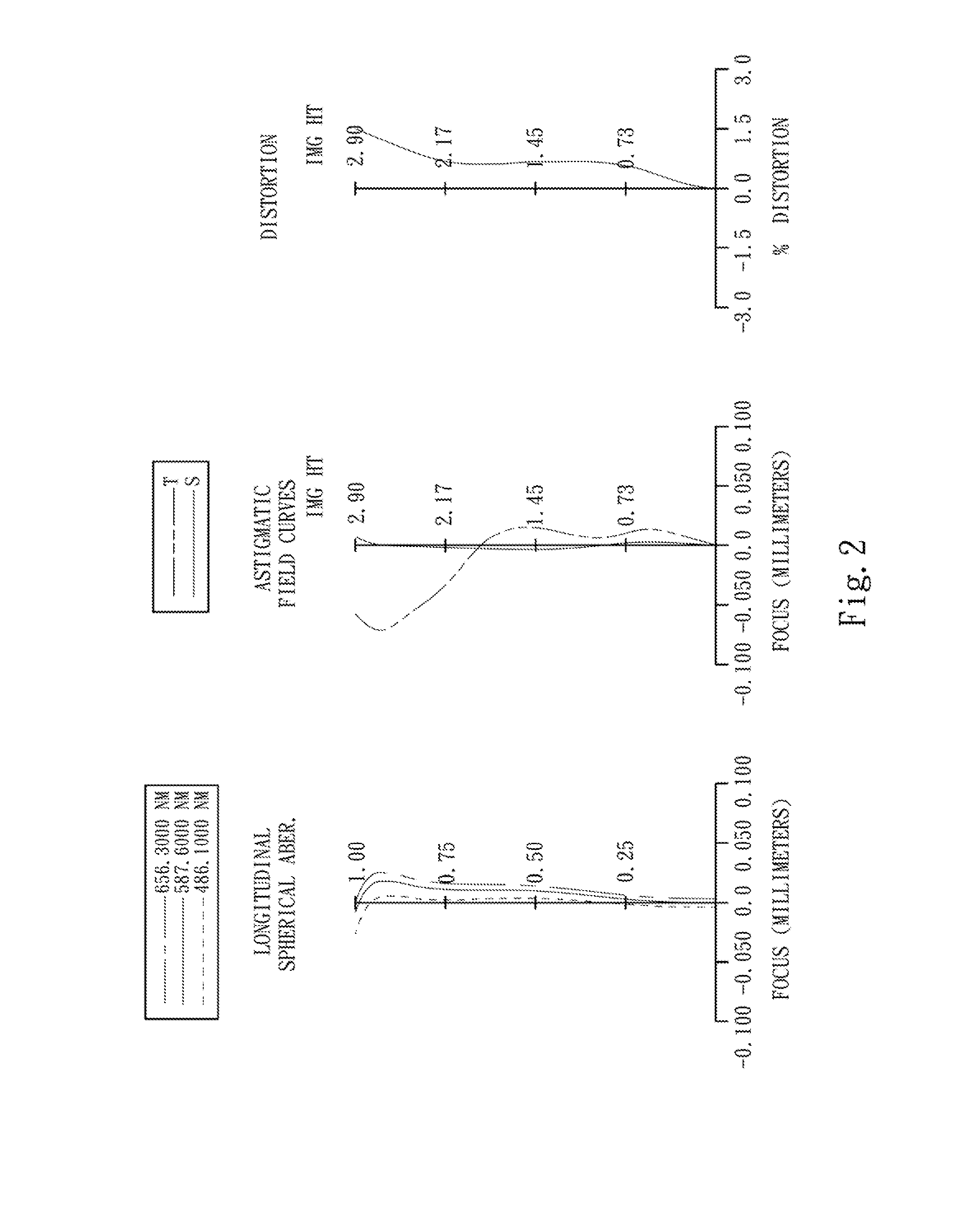 Optical image lens system