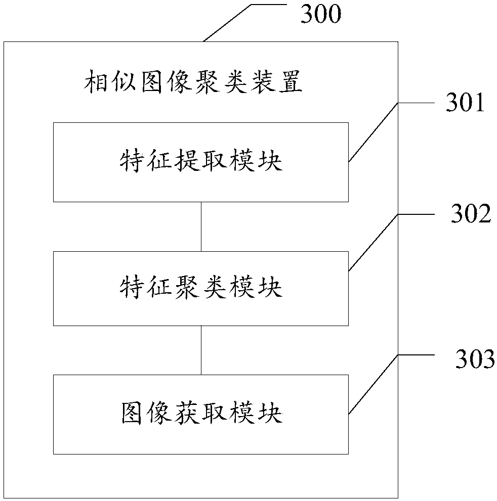 Similar image clustering method and device, storage medium and electronic equipment