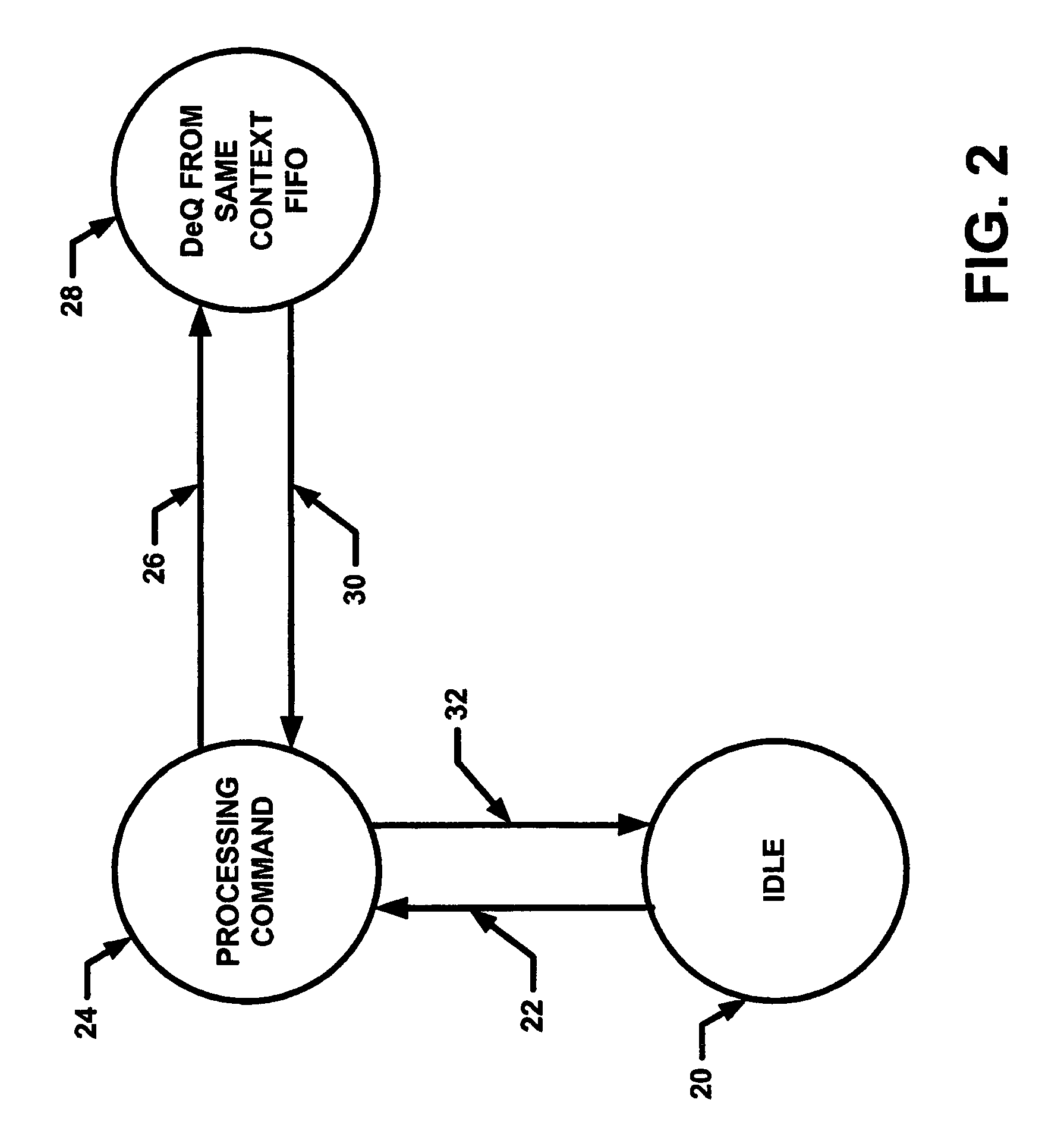 Method and apparatus for scheduling the processing of commands for execution by cryptographic algorithm cores in a programmable network processor