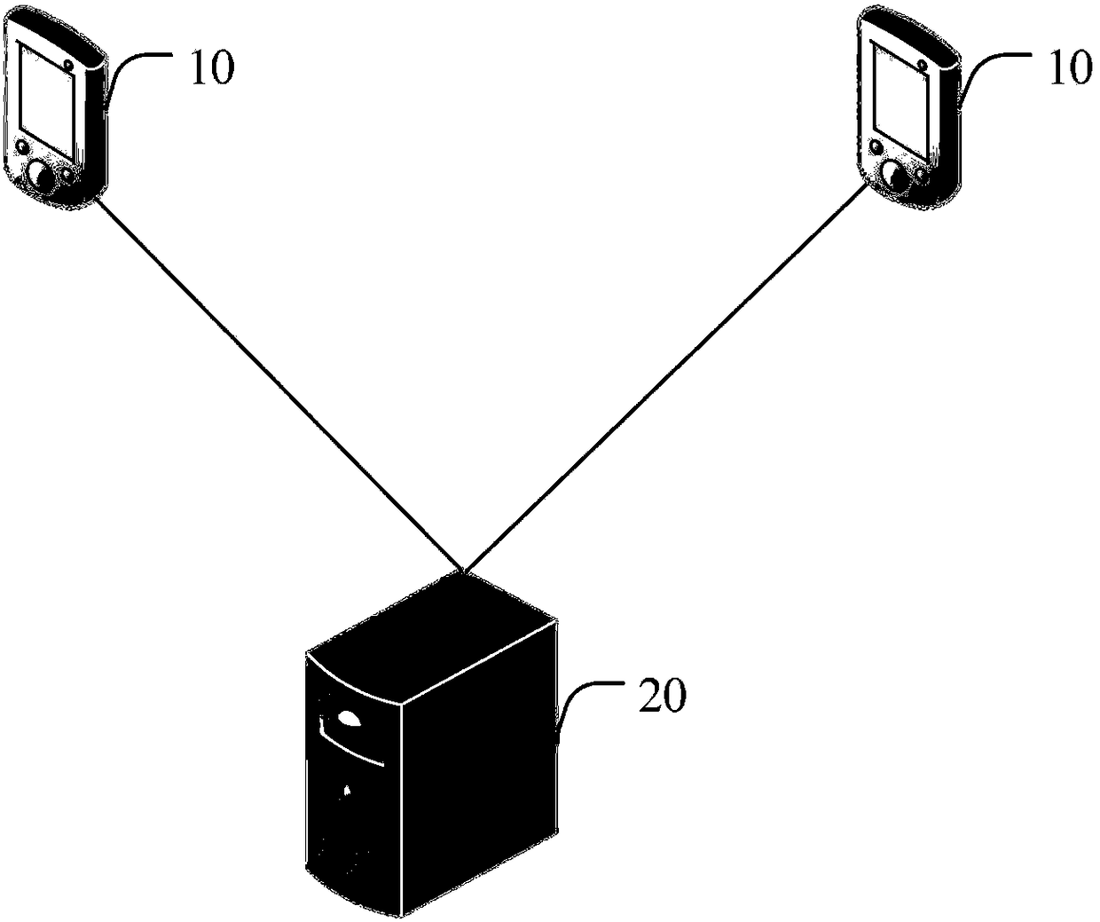 A social system, terminal and computer-readable storage medium