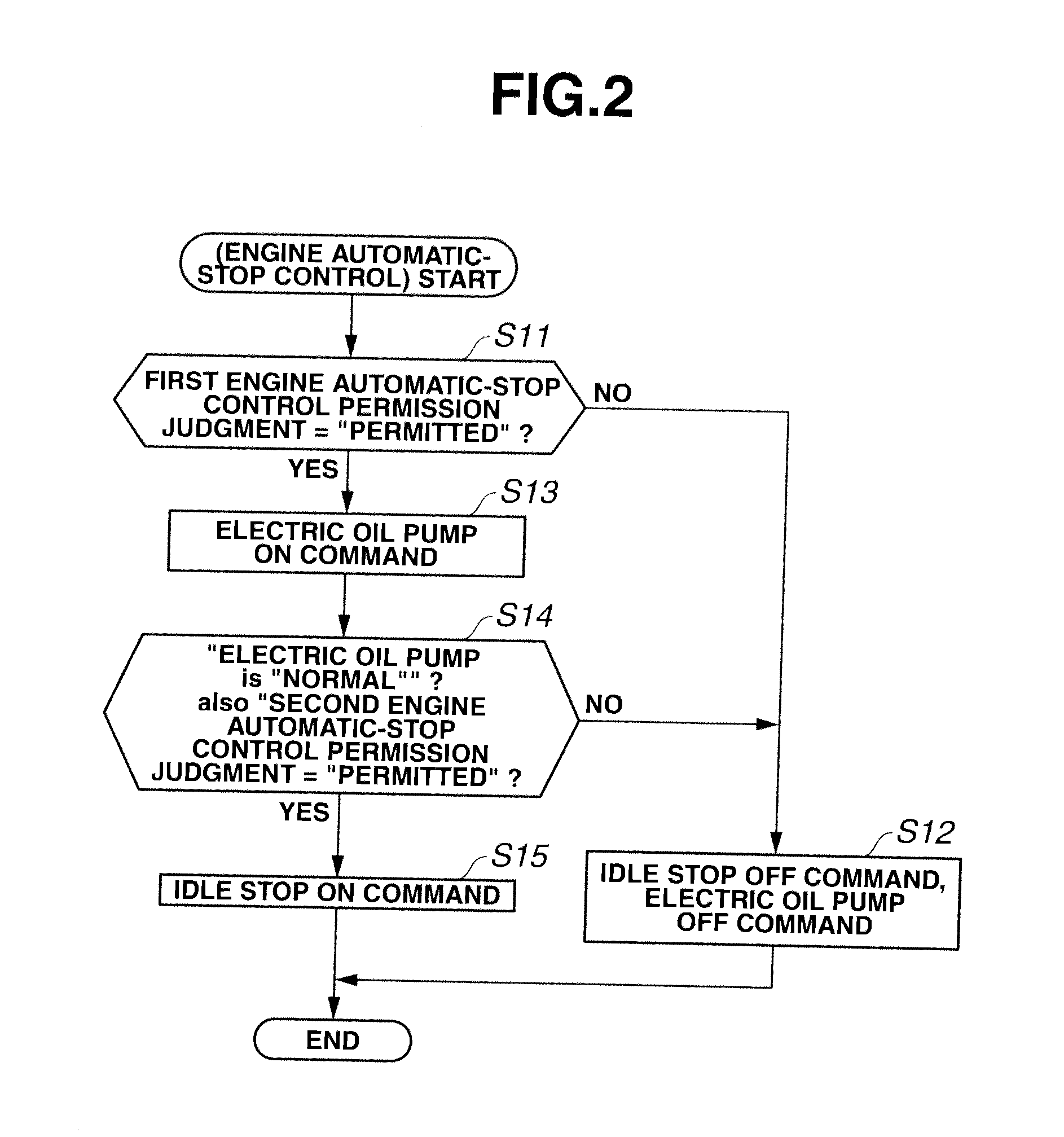 Trouble-deciding device for electric oil pump to be used in transmission of vehicle having engine automatic-stop control device