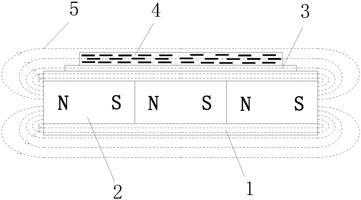 An orientation device for improving magnetic powder of a microwave absorbing magnetic sheet and an implementation method thereof