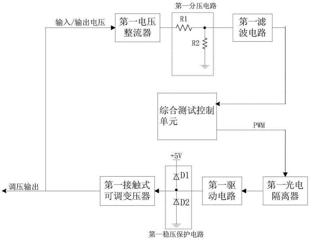 DC integrated test platform