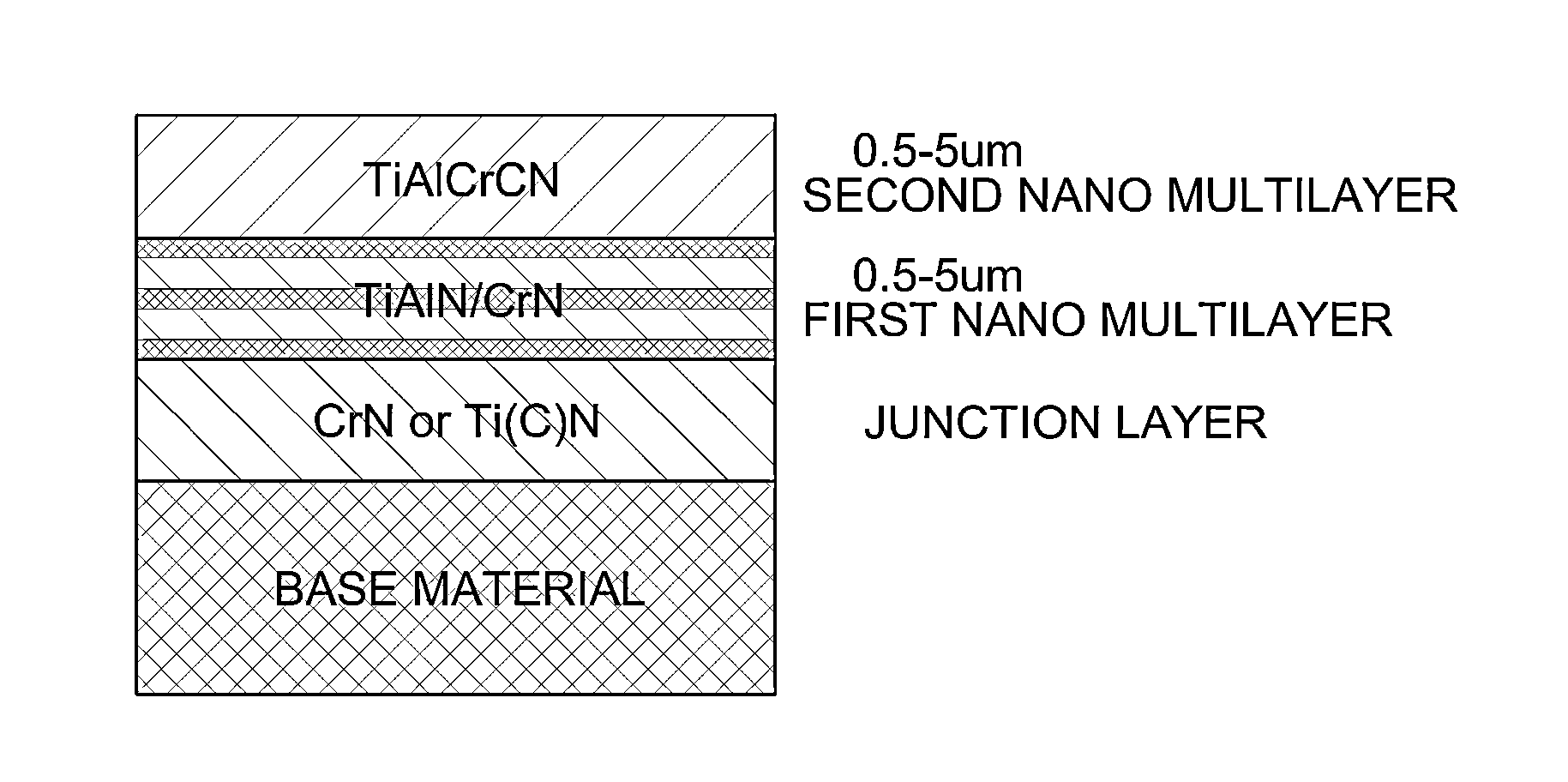 Multi-layer mold coating