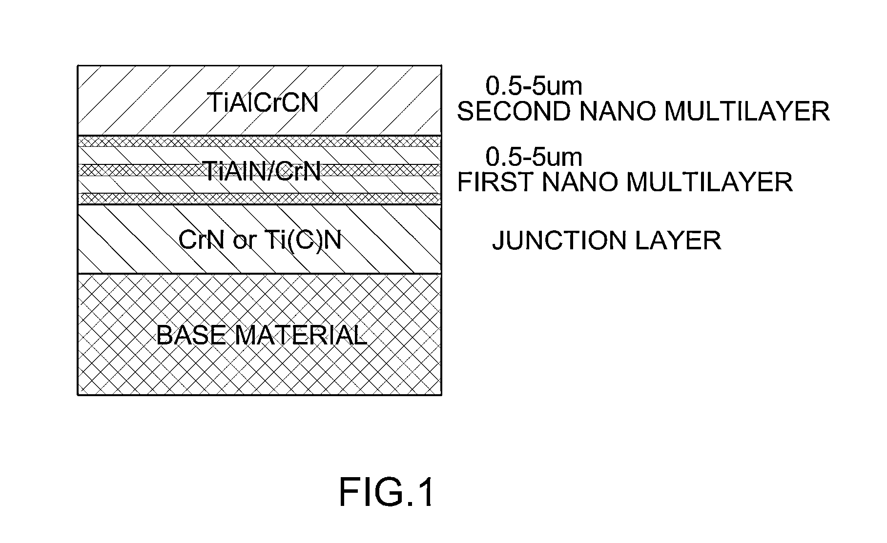 Multi-layer mold coating