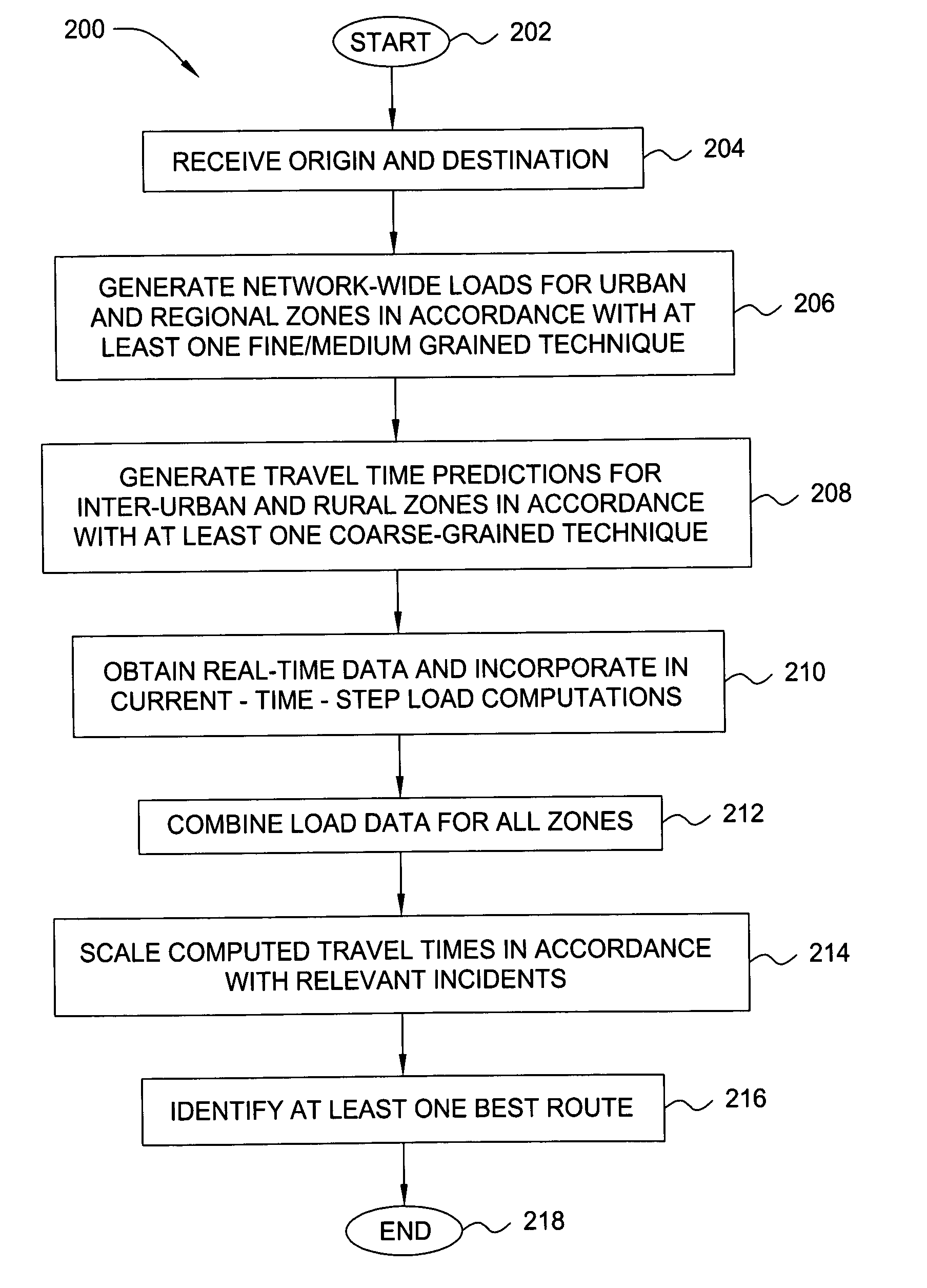 Method and apparatus for end-to-end travel time estimation using dynamic traffic data