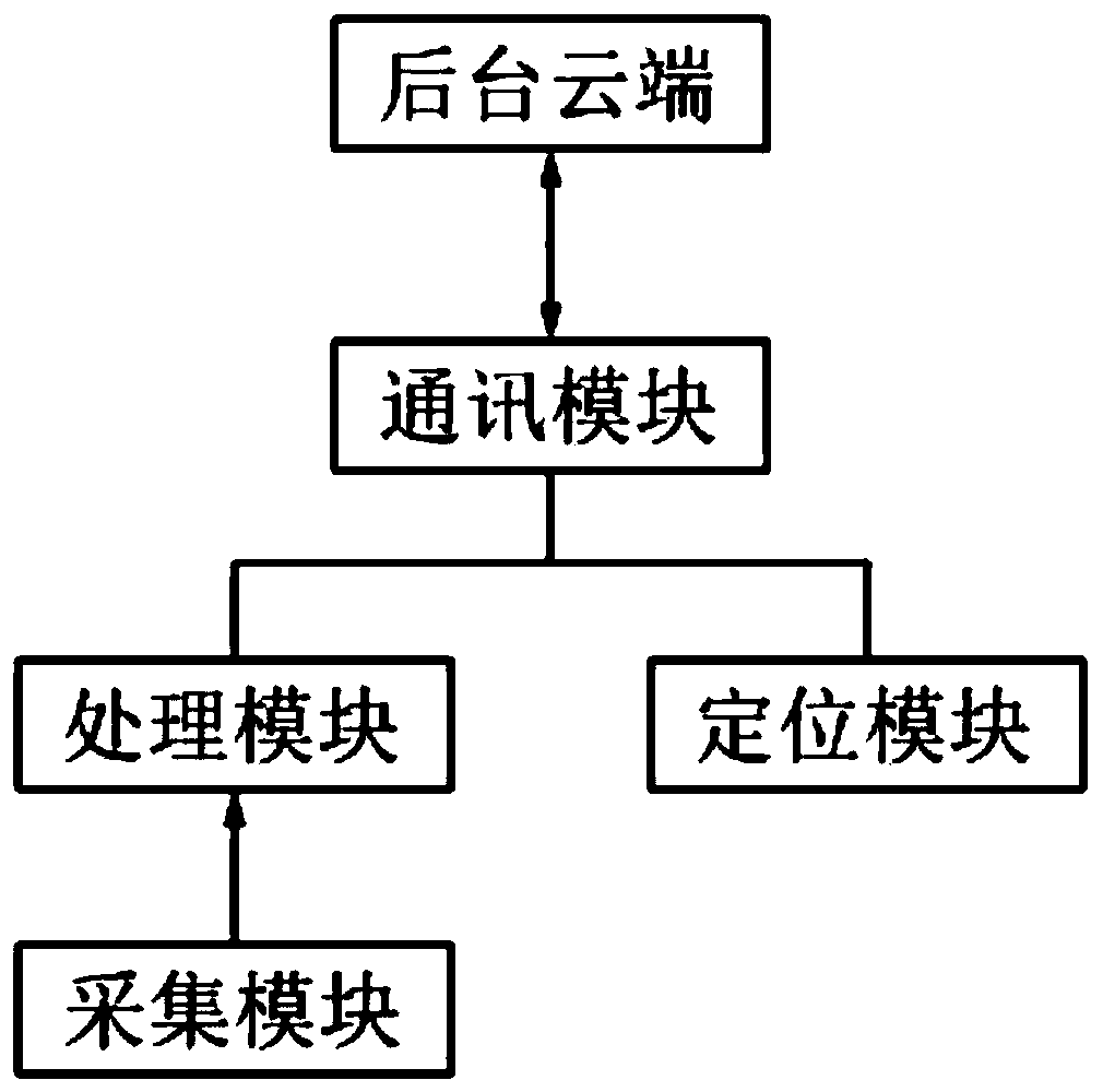 Gas station oil product analysis method and system