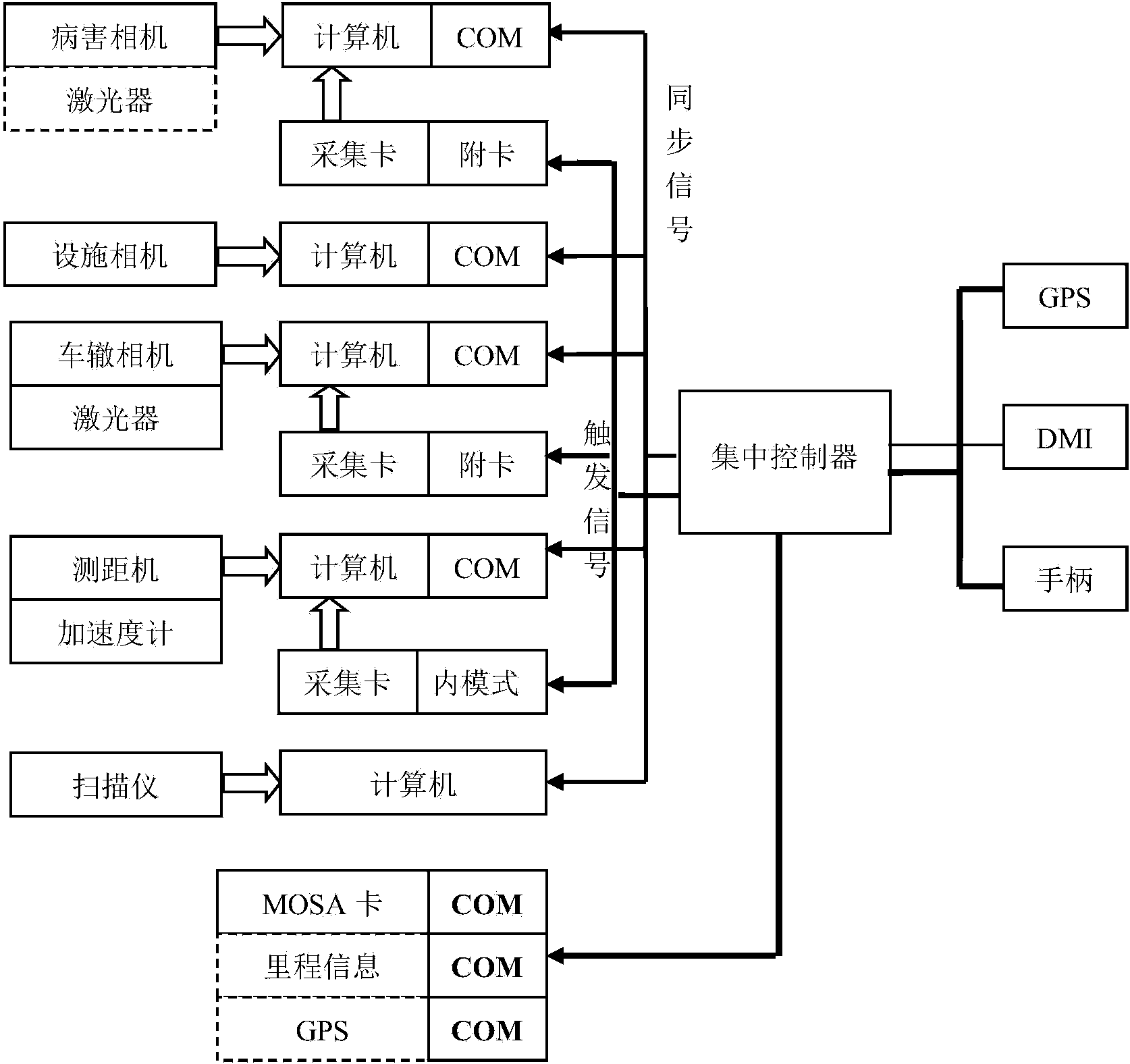 A rapid detection system for urban infrastructure