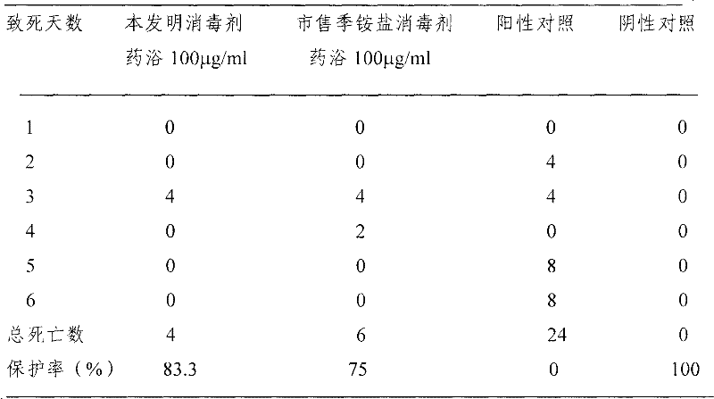 Dication quaternary ammonium complex iodine disinfectant, preparation method thereof and application thereof