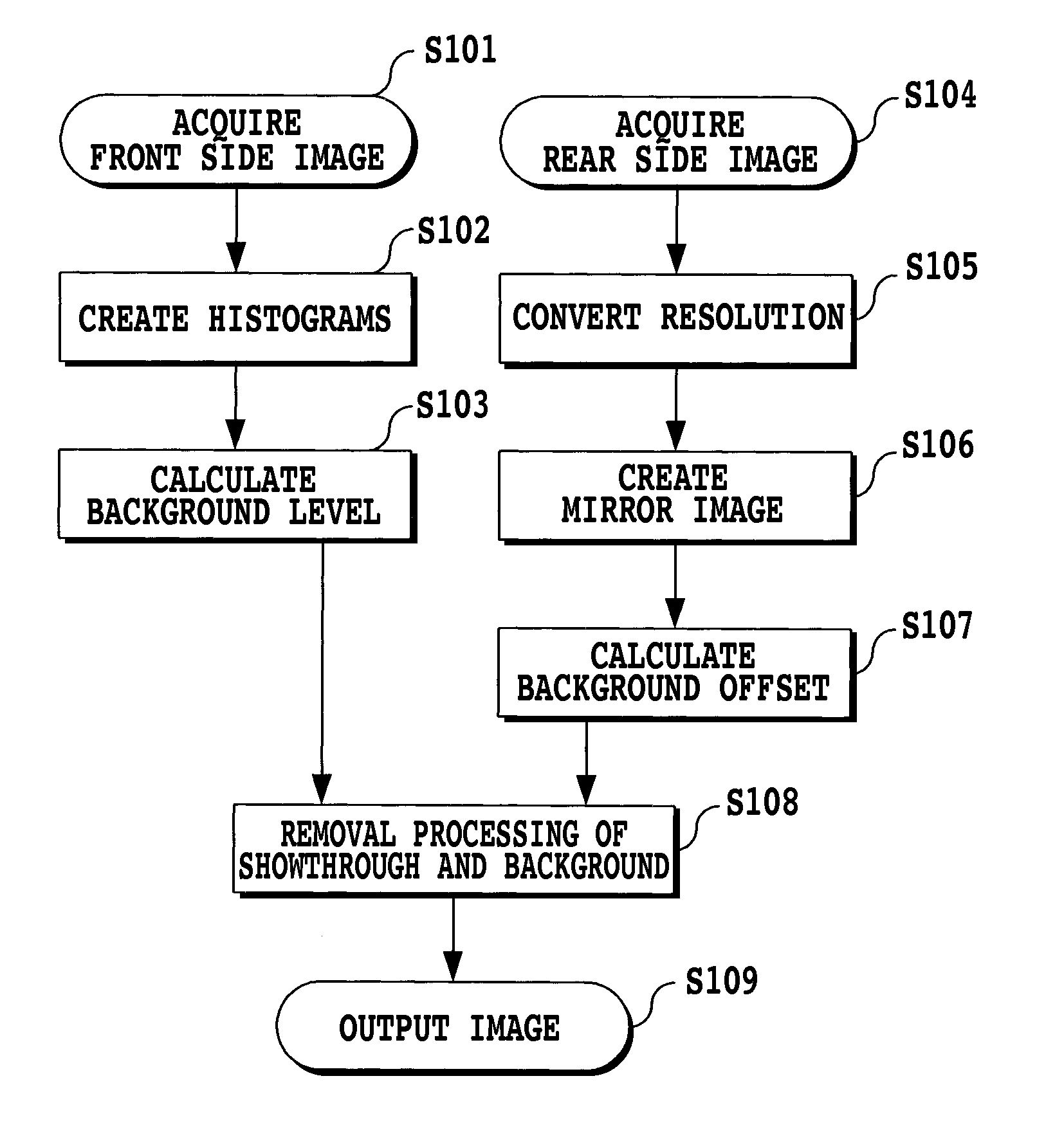 Image processing apparatus, image processing method and computer program