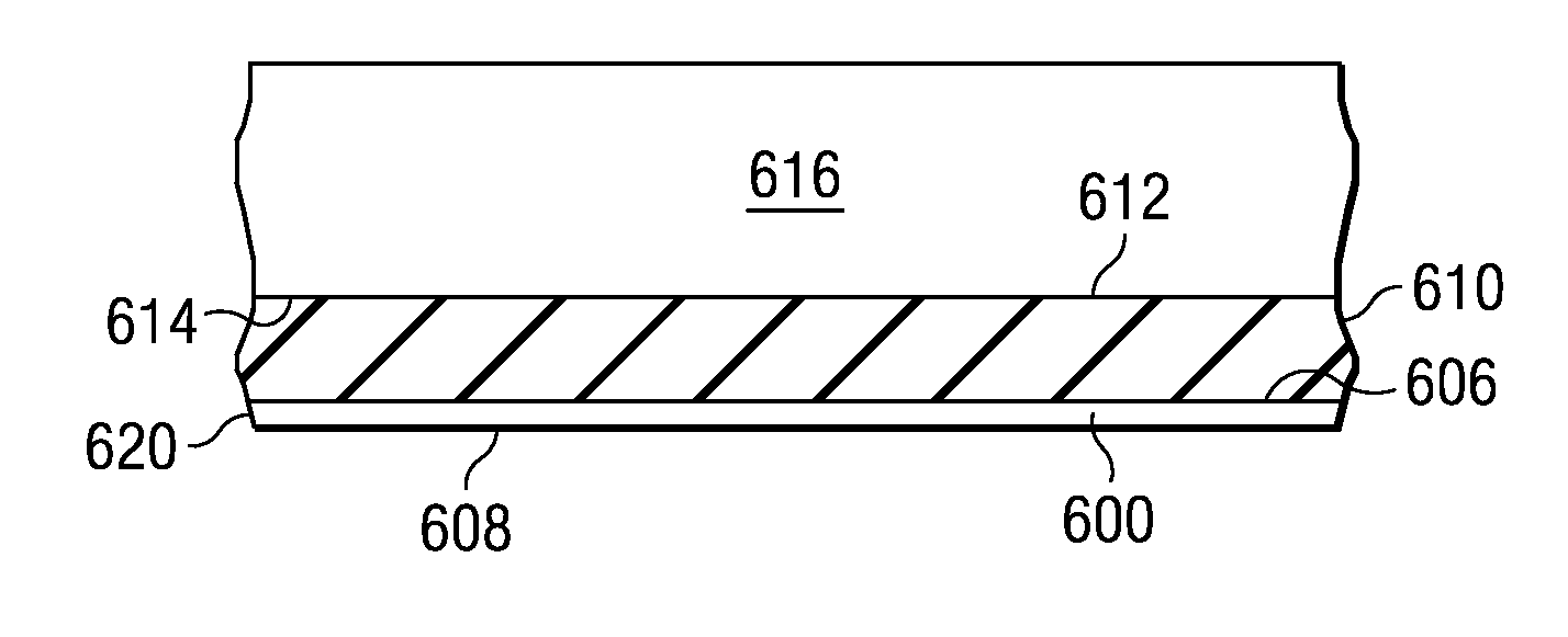 Creation of thin group ii-vi monocrystalline layers by ion cutting techniques