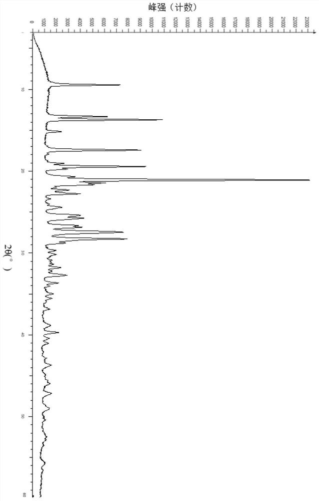 Novel crystal form of midazolam hydrochloride and preparation method thereof