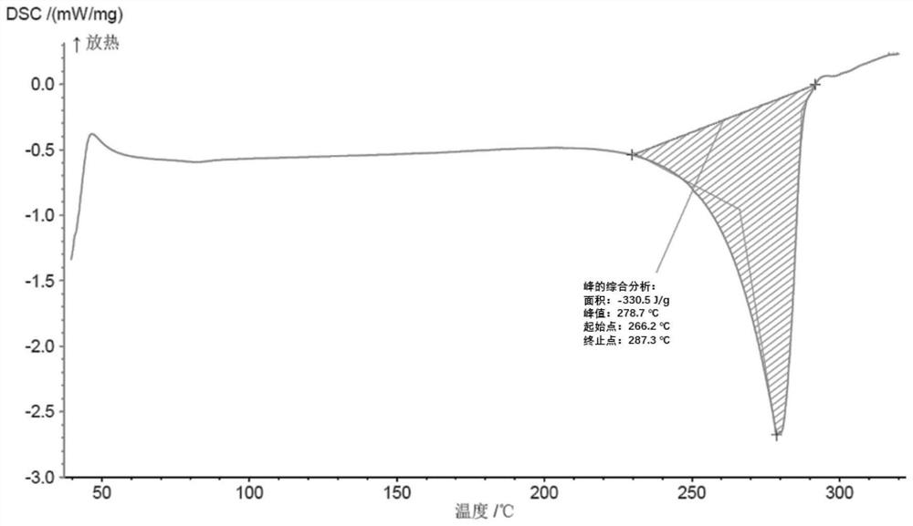 Novel crystal form of midazolam hydrochloride and preparation method thereof