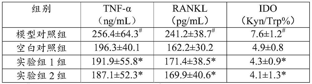 The use of the C21 steroid compound in the preparation of IDO inhibitor