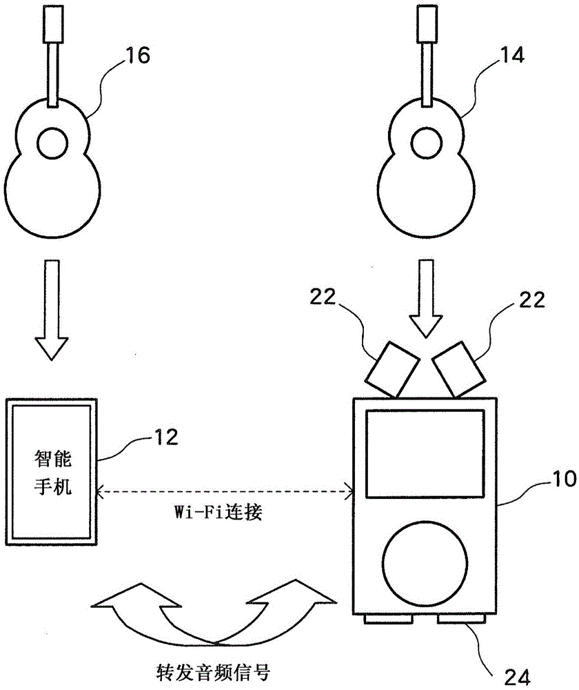 Multitrack recording system with wireless LAN function