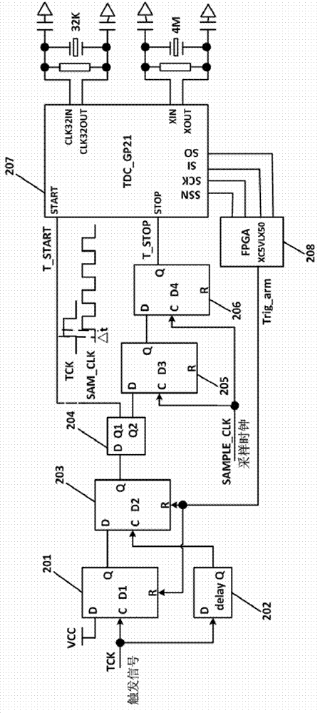 Chronometer time automatic measurement circuit based on TDC-GP 21 and method