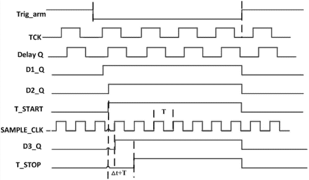 Chronometer time automatic measurement circuit based on TDC-GP 21 and method