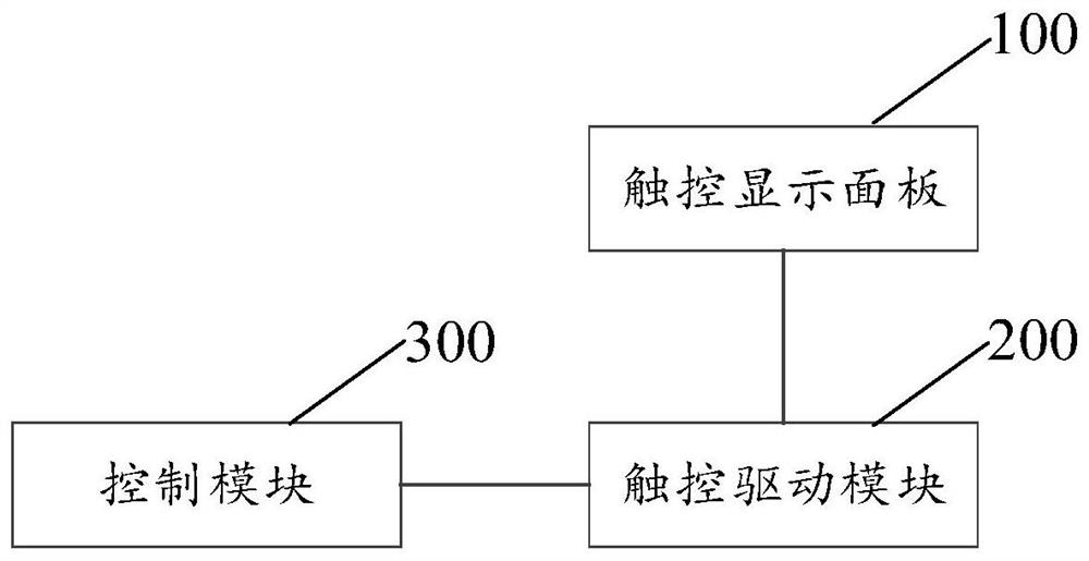 Display device and touch control method