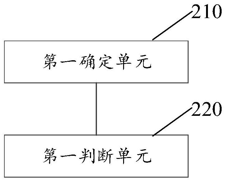 Display device and touch control method