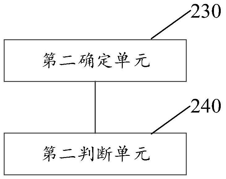 Display device and touch control method