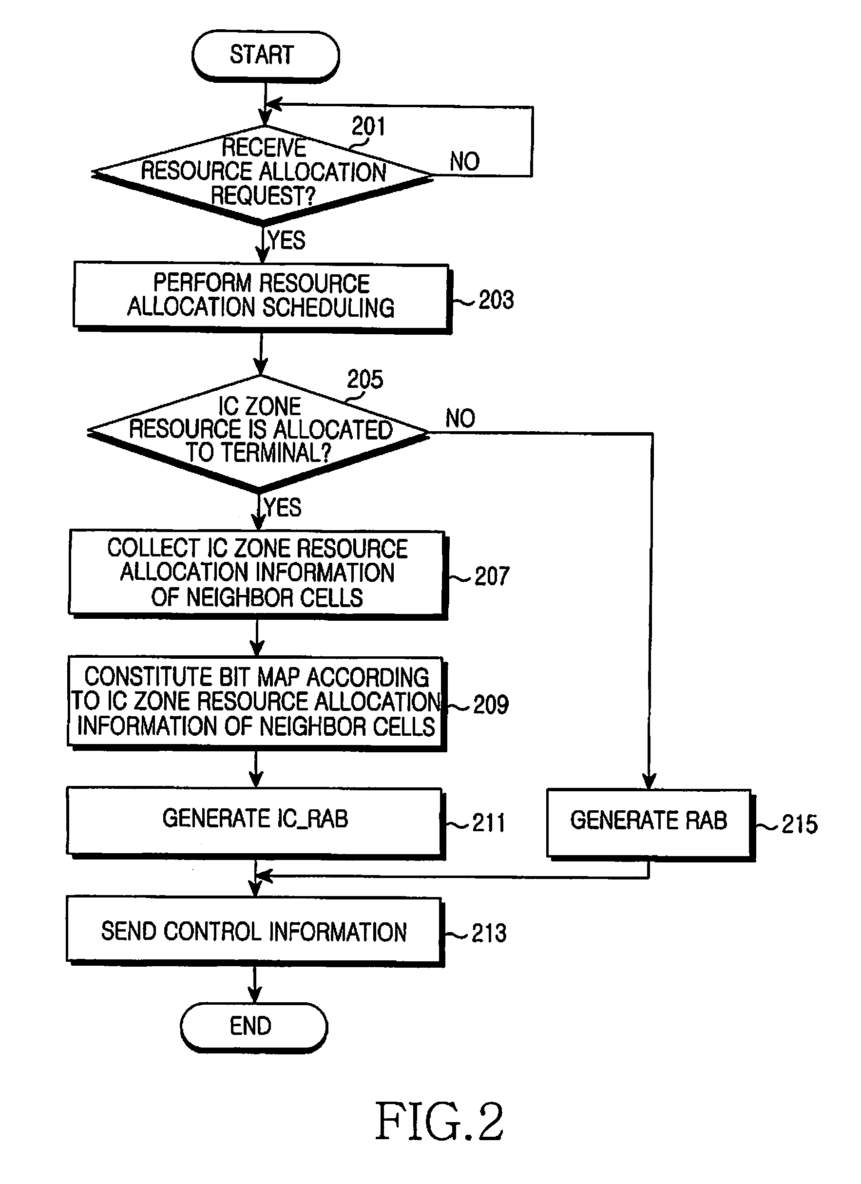 Apparatus and method for interference cancellation in broadband wireless communication system