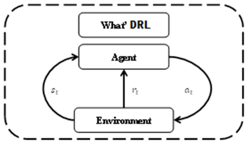 Multi-energy Park Scheduling Method and System Based on Double-layer Reinforcement Learning