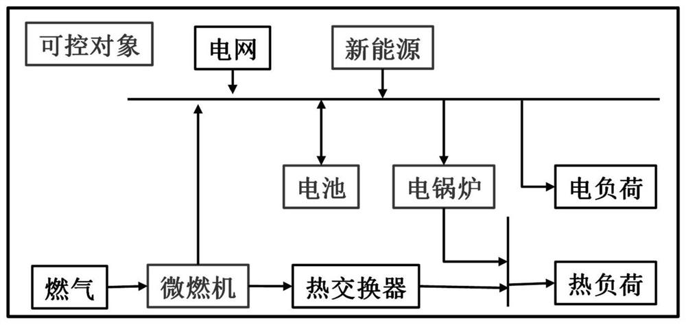 Multi-energy Park Scheduling Method and System Based on Double-layer Reinforcement Learning