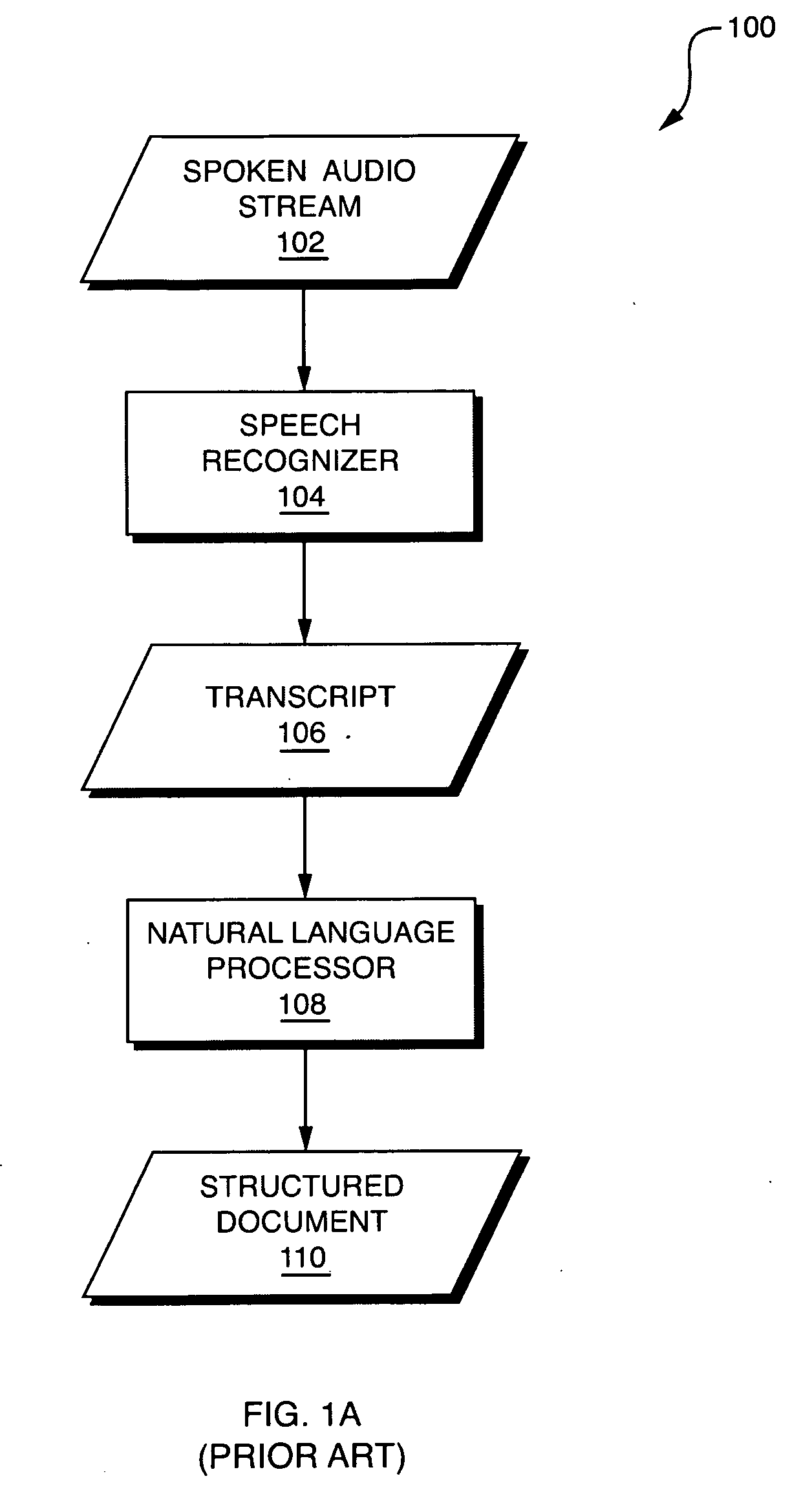 Automated Extraction of Semantic Content and Generation of a Structured Document from Speech