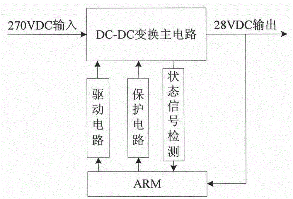 On-line Fault Combination Prediction Method of Aviation DC Converter Based on Fractional Wavelet Transform