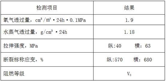 PVDC high-barrier co-extrusion self-adhesive film for military protection and preparation method thereof