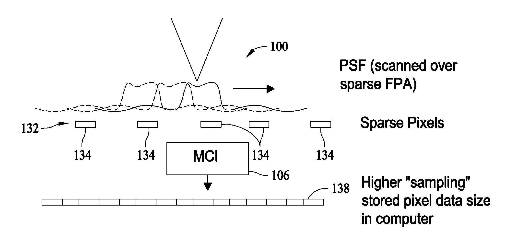 Methods and systems for improving resolution of a digitally stabilized image