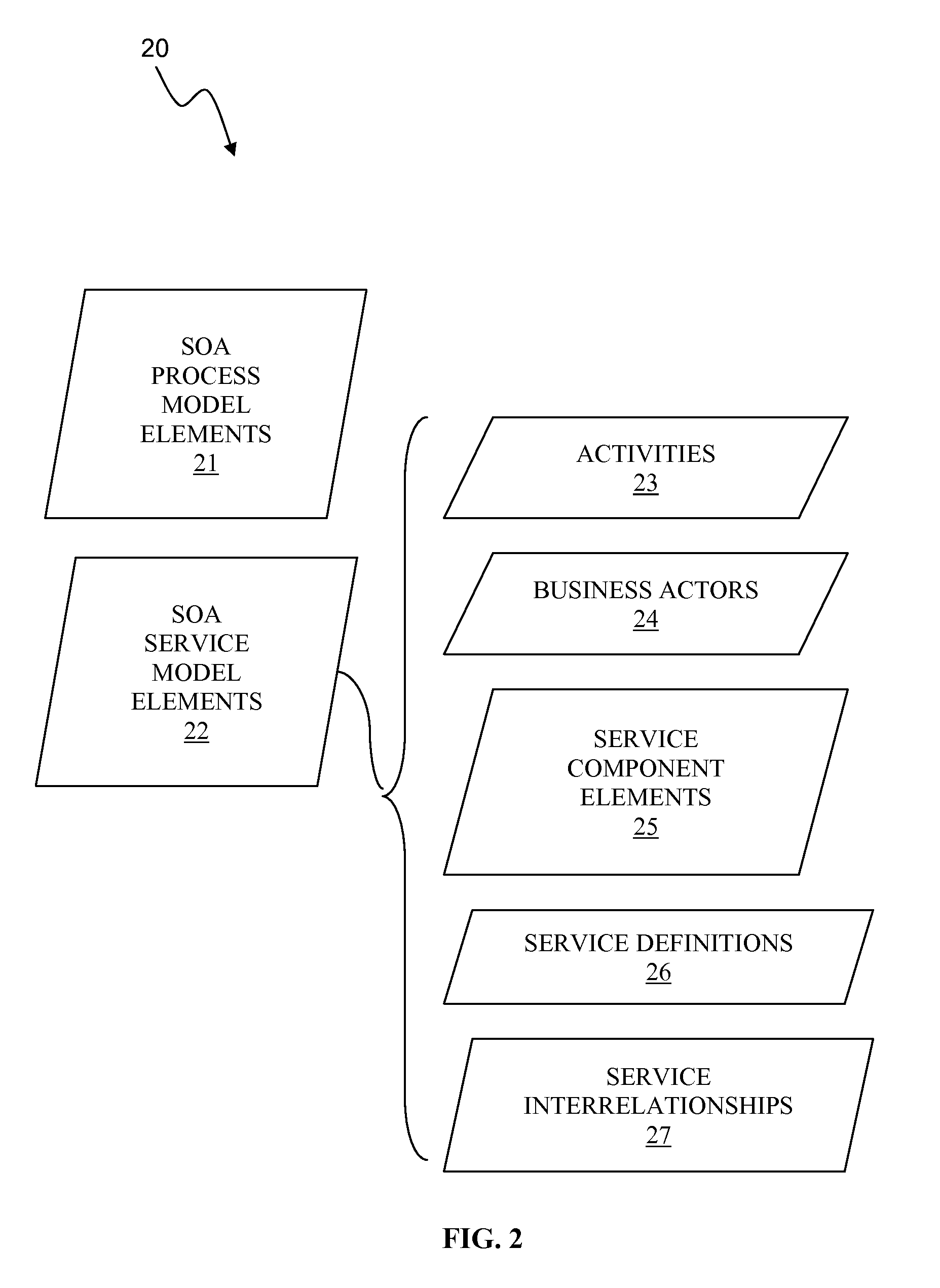 Generating a service component architecture (SCA) module with service oriented architecture (SOA) model elements