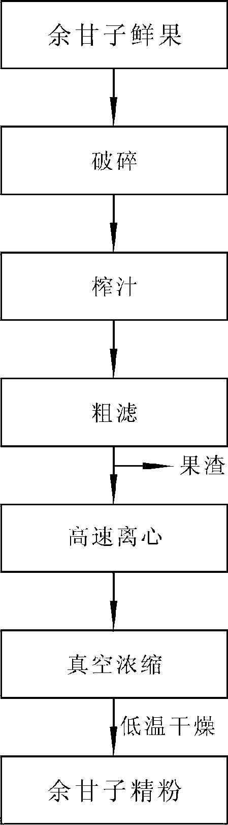 Phyllanthus emblica fine powder containing high-activity superoxide dismutase and preparation method